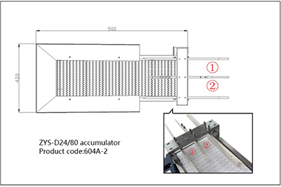 Table d'accumulateur 604A